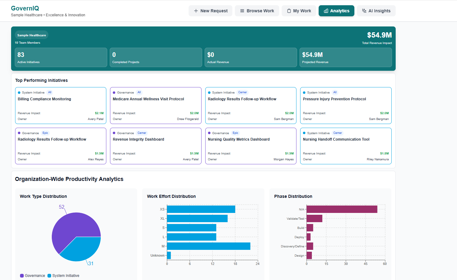 GovernIQ Analytics Dashboard
